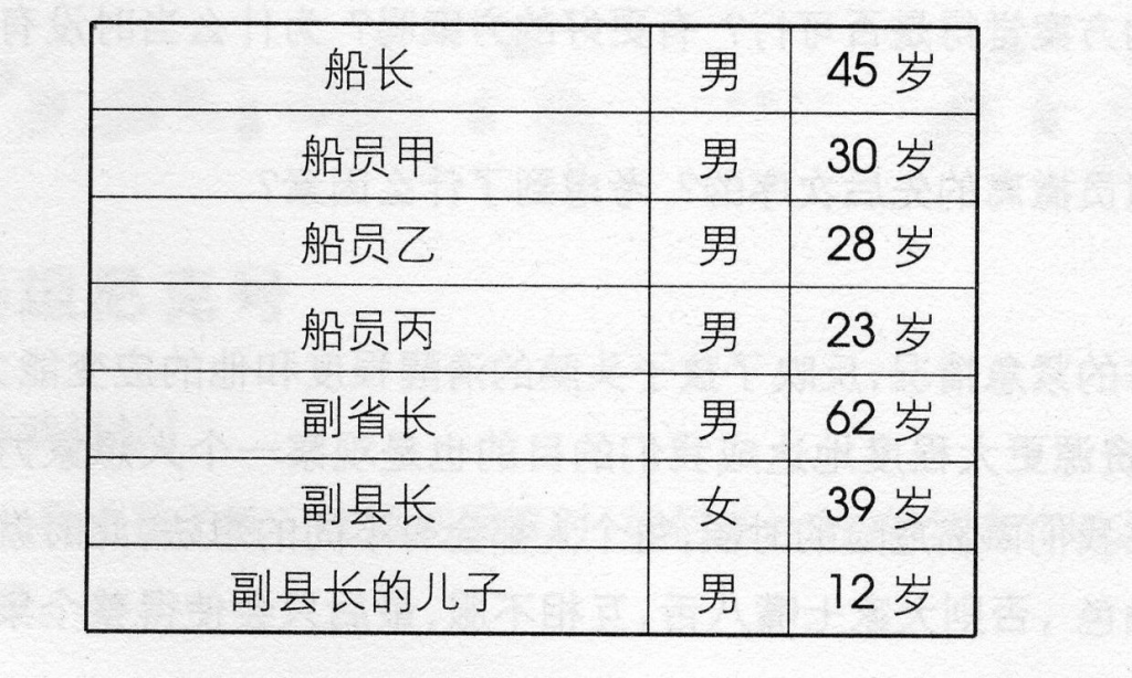 儿童心理素质训练项目集锦