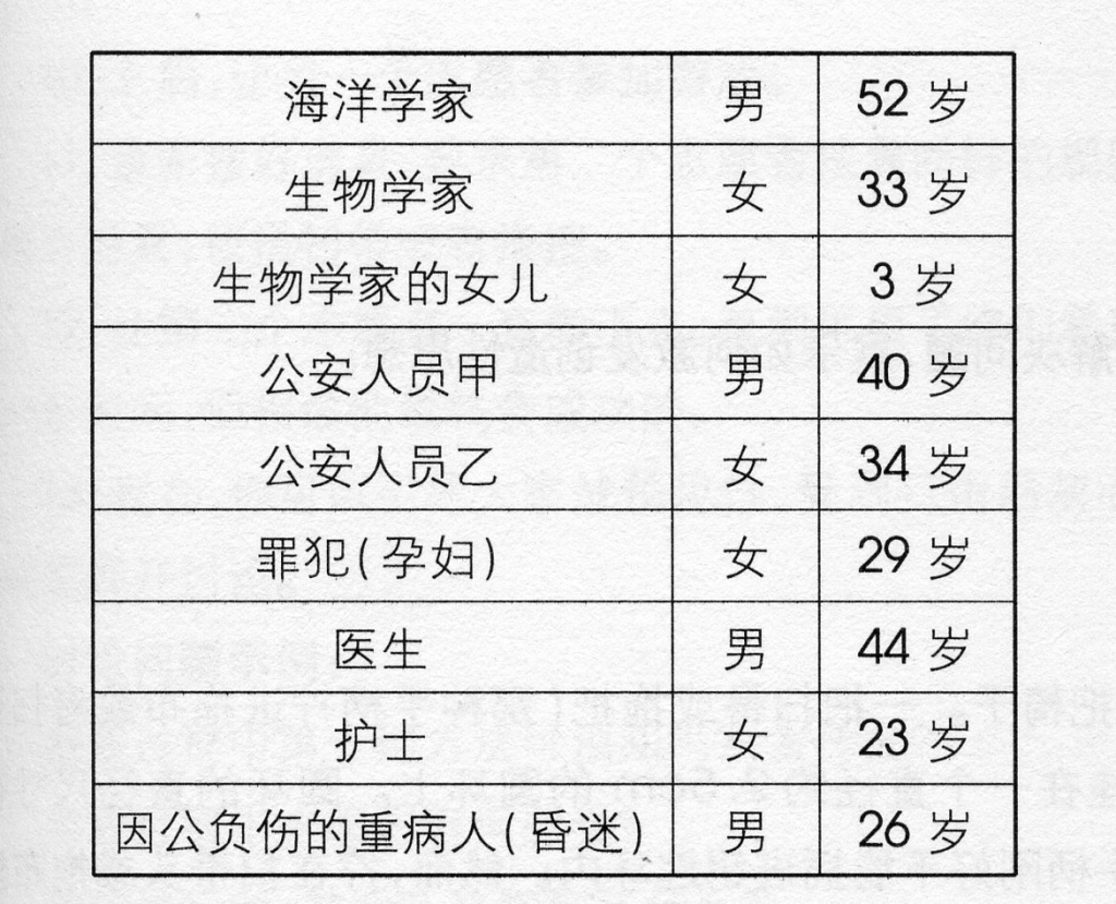 儿童心理素质训练项目集锦