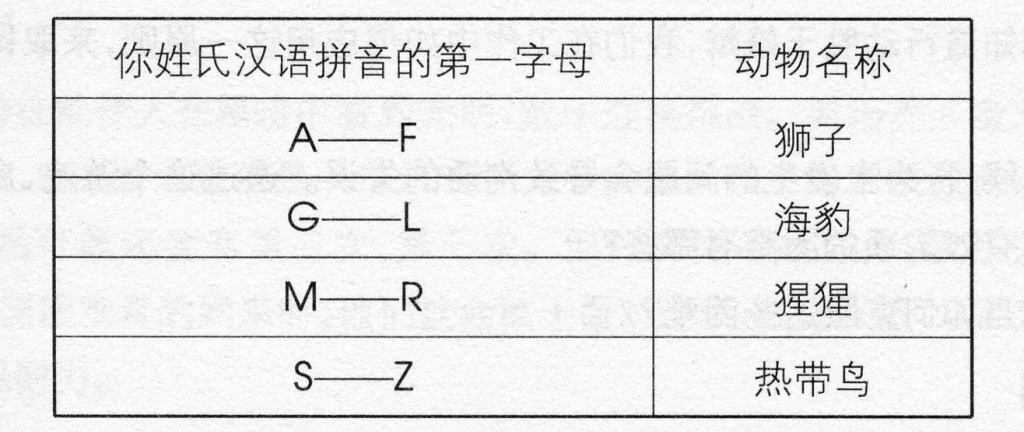 儿童心理素质训练项目集锦