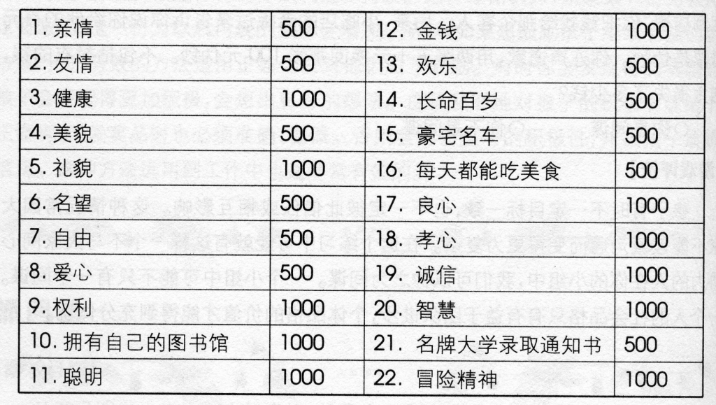 儿童心理素质训练项目集锦